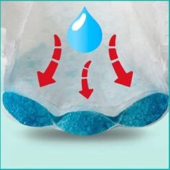 Pampers® Pampers - Baby Dry Pants - Maat 7 - Mega Pack - 63 Luierbroekjes -Winkel Voor Babyproducten 1198x1200 4