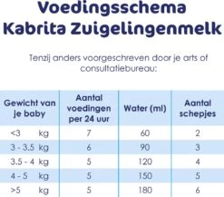 Kabrita 1 Zuigelingenmelk - Zuigelingenvoeding 0-6 Maanden - 800g -Winkel Voor Babyproducten 1200x1052 3