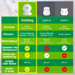 Kadoing Leeuw Nachtlamp (Groot) - Met TAP-ON & Afstandsbediening - Oplaadbaar - Katten LED Lamp - Gender Reveal - Babyshower - Baby Kat - Verjaardag Kinderen - Kinderkamer - Kinderspeelgoed - Speelgoed Cadeau - Bedlamp - Premium Kinderlamp -Winkel Voor Babyproducten 1200x1200 1270