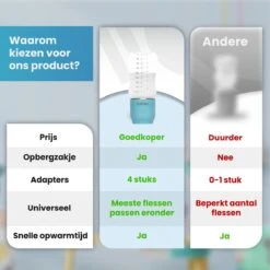 Baboe Draagbare Baby Flessenwarmer Voor Onderweg – Blauw – Incl. 4 Adapters - Geschikt Voor Alle Babyflessen -Winkel Voor Babyproducten 1200x1200 1582