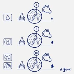 Difrax 1-2-3 Wide Flessenring Met Flessenspeen Voor Brede Babyflessen 24 Difrax 1-2-3 Wide Flessenring Met Flessenspeen Voor Brede Babyflessen -Winkel Voor Babyproducten 1200x1200 1755