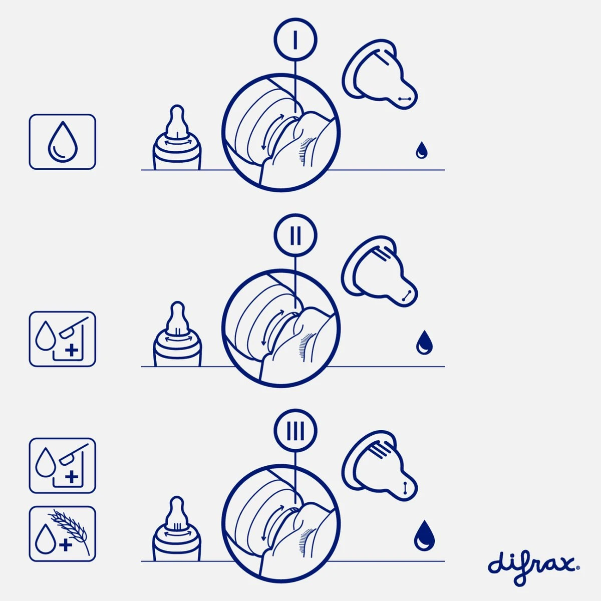 Difrax 1-2-3 Wide Flessenring Met Flessenspeen Voor Brede Babyflessen 8 Difrax 1-2-3 Wide Flessenring Met Flessenspeen Voor Brede Babyflessen - Afbeelding 6