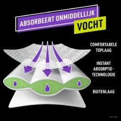 Ninjamas Pyjama Pants Luierbroekjes Meisje - 10 Nachtluiers Voor Bedplassen - 4-7 Jaar -Winkel Voor Babyproducten 1200x1200 308