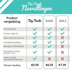 Luieremmer Navulling Geschikt Voor Korbell - 15/16 Liter - 6 Stuks Korbell Navulling -Winkel Voor Babyproducten 1200x1200 396