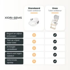 XIORI-SEMS - WC Verkleiner Met Trapje - Toiletverkleiner - Wit Met Goud - Toilettrainer - 2 Tot 7 Jaar - Met Beloningssysteem 20 XIORI-SEMS - WC Verkleiner Met Trapje - Toiletverkleiner - Wit Met Goud - Toilettrainer - 2 Tot 7 Jaar - Met Beloningssysteem -Winkel Voor Babyproducten 1200x1200 745