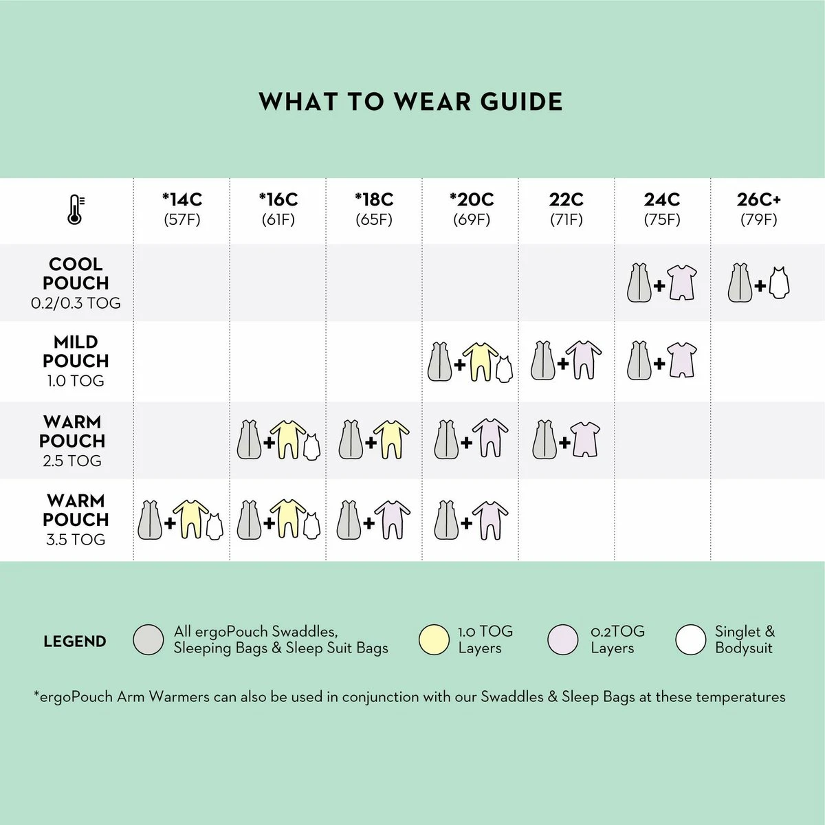 ErgoPouch Slaapzak Baby Cocoon Zomer - 0-3 Maanden - TOG 0.2 - Berries 8 ErgoPouch Slaapzak Baby Cocoon Zomer - 0-3 Maanden - TOG 0.2 - Berries - Afbeelding 7