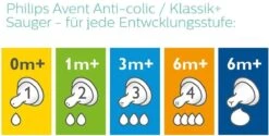 Philips AVENT SCD805/01 Anti-Colic Zuigfles Voor Pasgeborene 125 Ml 260 Ml Polypropyleen (PP) Transparant, Wit -Winkel Voor Babyproducten 1200x608 1