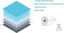 Wonix® - Luieremmers Navulling - Voor 8 Tommee Tippee Twist & Click, 10 Korbel, 14 Angelcare En Meer - 100m -Winkel Voor Babyproducten 1200x622