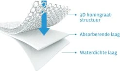 AeroSleep® Matrasbeschermer - Wieg - 80 X 50 Cm -Winkel Voor Babyproducten 1200x708 1