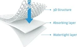 AeroSleep® Matrasbeschermer - Wieg - Chicco Next 2 Me - 83 X 50 Cm -Winkel Voor Babyproducten 1200x734 1