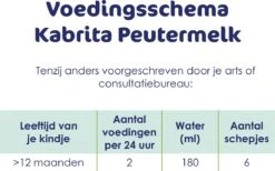 Kabrita 3 Peutermelk - Babyvoeding 12+ Maanden - 800g -Winkel Voor Babyproducten 1200x748 2