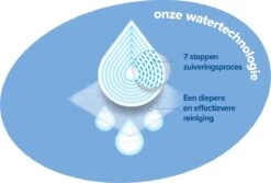 WaterWipes Snoetendoekjes 540 Doekjes -Winkel Voor Babyproducten 1200x809 4