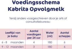 Kabrita 2 Opvolgmelk - Flesvoeding Vanaf 6 Maanden - 400g 20 Kabrita 2 Opvolgmelk - Flesvoeding Vanaf 6 Maanden - 400g -Winkel Voor Babyproducten 1200x824 5