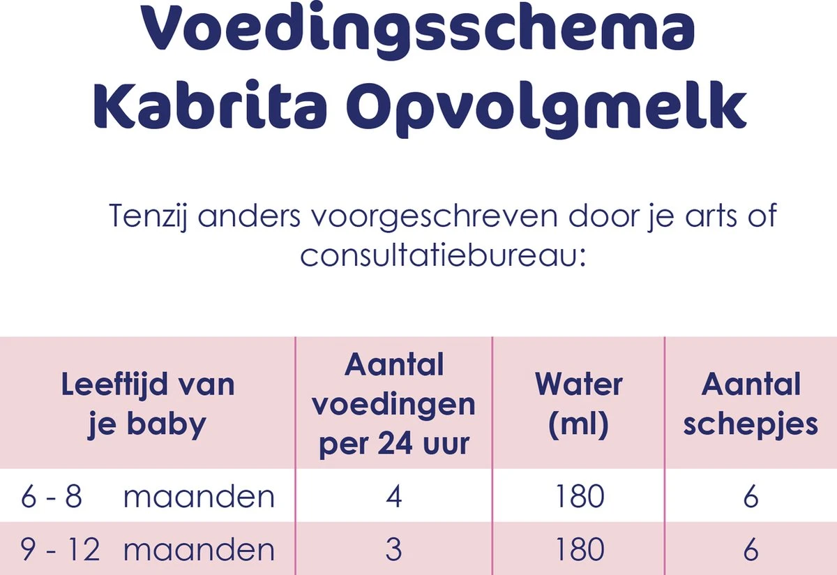 Kabrita 2 Opvolgmelk - Flesvoeding Vanaf 6 Maanden - 400g 9 Kabrita 2 Opvolgmelk - Flesvoeding Vanaf 6 Maanden - 400g - Afbeelding 7