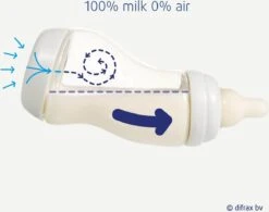 Difrax S-Fles Ventiel -Winkel Voor Babyproducten 1200x948 2