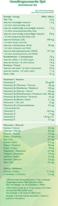 Loulouka 1 Geit – Biologische Zuigelingenmelk Op Basis Van Volle Geitenmelk – 400g -Winkel Voor Babyproducten 339x1200 1